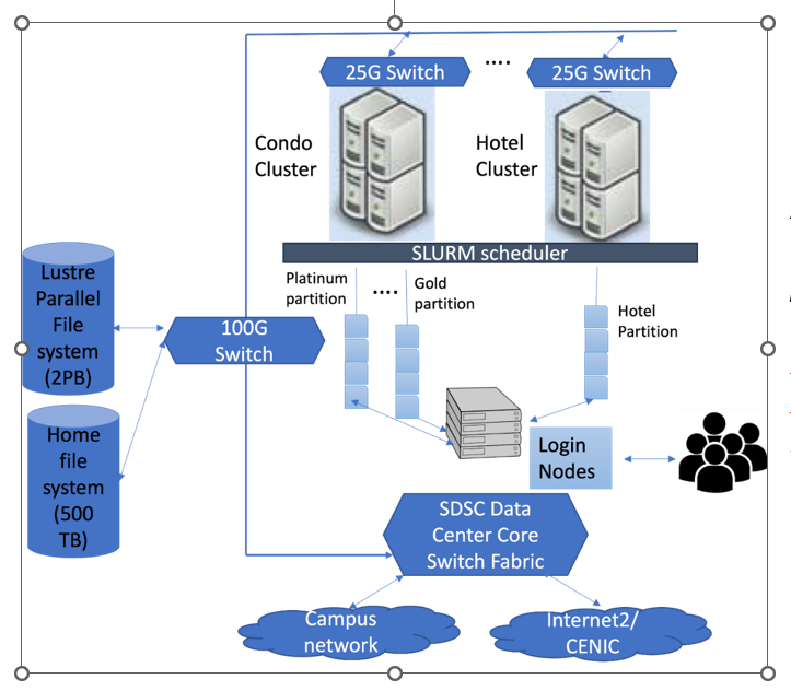 TSCC_Hardware-Specs1.png