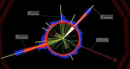 This image of a supersymmetry event shows the transverse momentum imbalance due to dark matter particles escaping the detector (direction indicated by red arrow). Red and blue rectangles indicate energy deposited in the electromagnetic and hadronic calorimeter respectively; green tracks in the center show charged particles with transverse momentum larger than 2GeV. Yellow-outlined triangles indicate jet cones or the presence of subatomic particles called quarks. Image courtesy of Matevz Tadel, UC San Diego/CMS