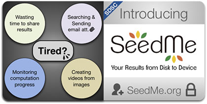 Introducing SeedMe: Your Results from Disk to Device