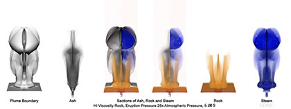 An image from a sequence of visualizations created from data of volcano eruption simulation, showing distribution of various components. Source: Amit Chourasia and Darcy Ogden UC San Diego.