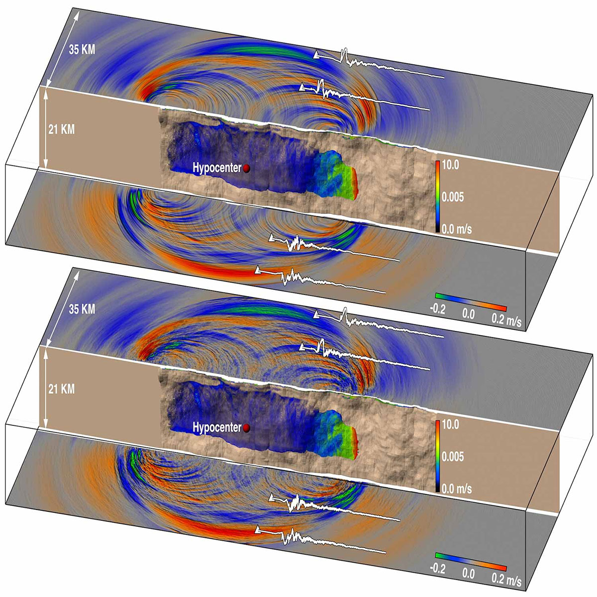 Snapshots of 10-Hz rupture propagation and surface wavefield for a crustal model without (top) and with (bottom) a statistical model of small-scale heterogeneities. Simulations done using NCSA’s Blue Waters and ORNL’s Titan supercomputers. Image courtesy of Yifeng Cui, Efecan Poyraz (SDSC); Kim Olsen, Steven Day, Kyle Withers, Zheqiang Shi (SDSU); Phillip Maechling, Thomas Jordan (USC). Visualization by Amit Chourasia (SDSC).