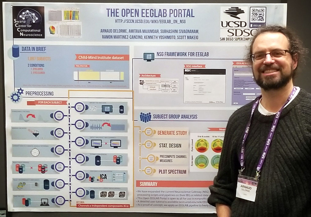 Arnaud Delorme of UC San Diego’s Swartz Center for Computational Neuroscience (SCCN) presenting at the March 2019 International IEEE EMBS Conference on Neural Engineering in San Francisco.