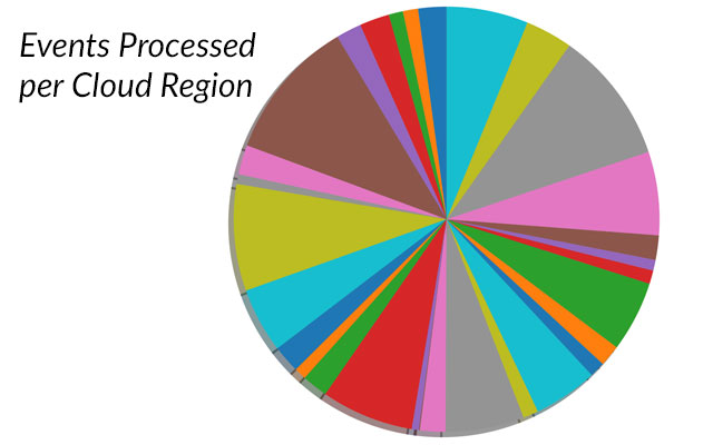 PR20191119_GPU_Cloudburst_regions_640x400.jpg