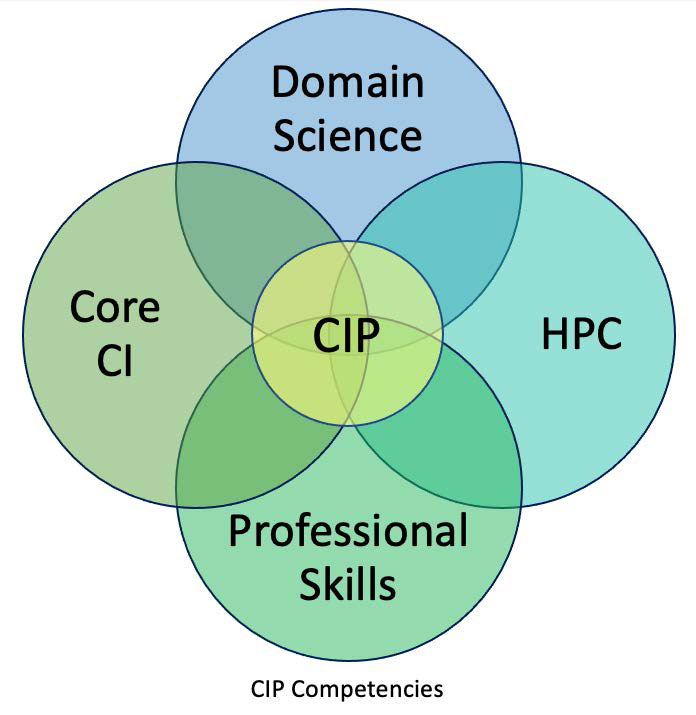 PR20221020_cyberinfrastructure_competencies.jpg