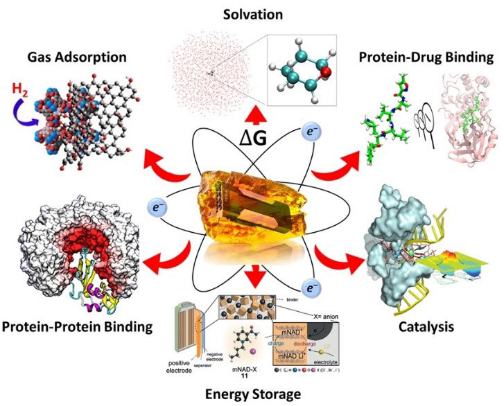 PR20221028_computational_chemistry_software_amber.jpg