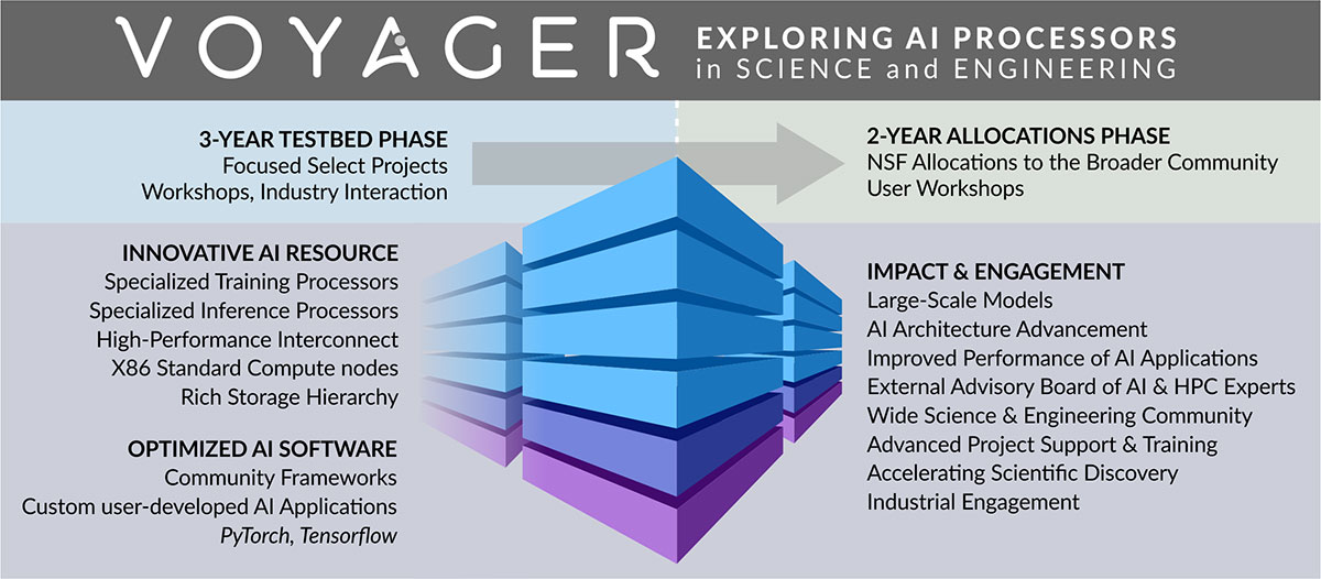 voyager_overview.jpg