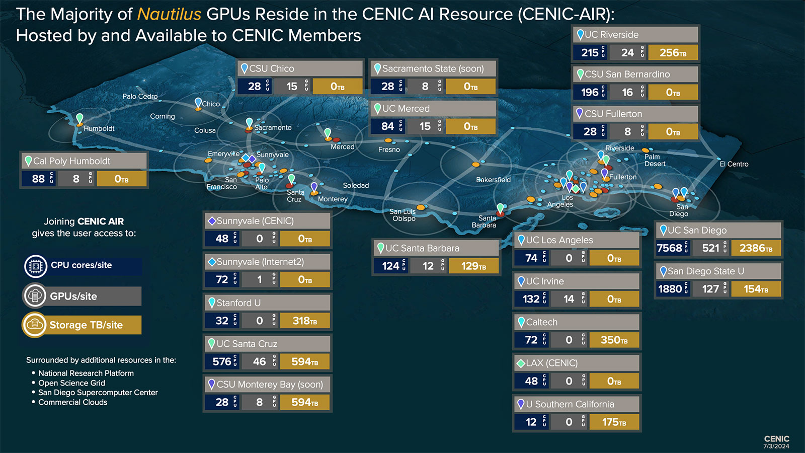 Map of California academic institutions that provide CENIC AIR resources.