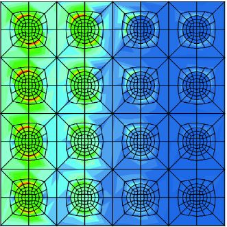 Stress in a Composite