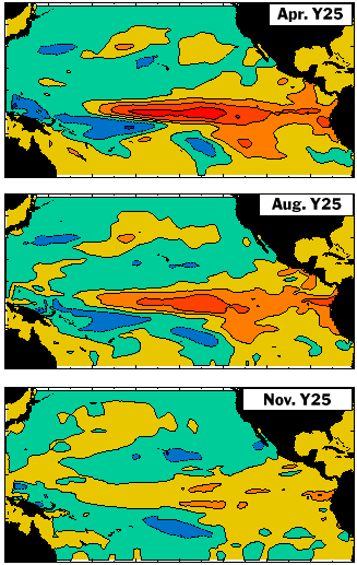 El Nino Event