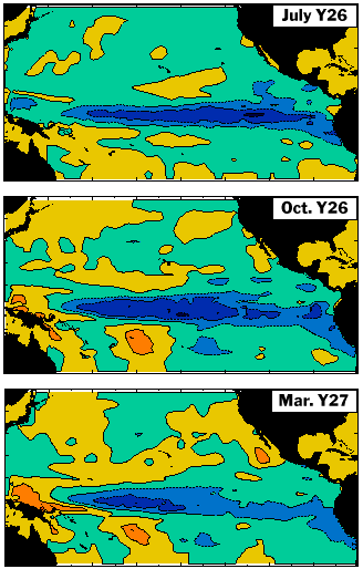 La Nina Event