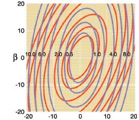 combined diag2