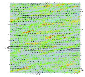 Droplet Distribution