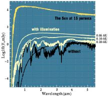 energy profiles from hot Jupiters