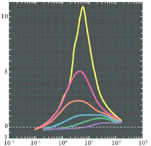 Figure 2. Unexpected Paths