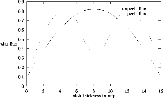 \begin{figure}
\begin{center}

\setlength {\unitlength}{0.240900pt}
 
\ifx\plotp...
 ...t}
}
\put(1436,253){
\usebox {\plotpoint}
}\end{picture}\end{center}\end{figure}