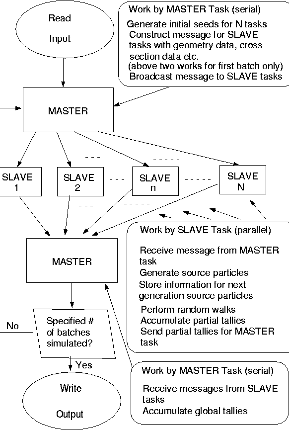 \begin{figure}
\centerline{
\psfig {figure=fig5.3.ps}
}\end{figure}