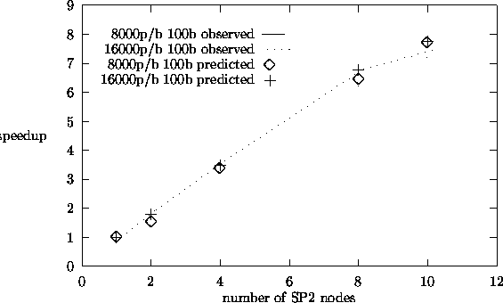 \begin{figure}
\begin{center}

\setlength {\unitlength}{0.240900pt}
 
\ifx\plotp...
 ...0){$+$}}
\put(1233,773){\makebox(0,0){$+$}}\end{picture}\end{center}\end{figure}