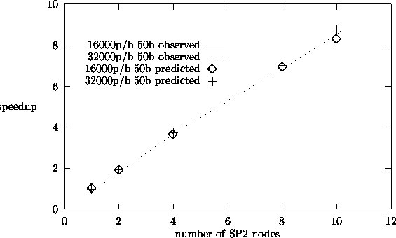 \begin{figure}
\begin{center}

\setlength {\unitlength}{0.240900pt}
 
\ifx\plotp...
 ...0){$+$}}
\put(1233,785){\makebox(0,0){$+$}}\end{picture}\end{center}\end{figure}