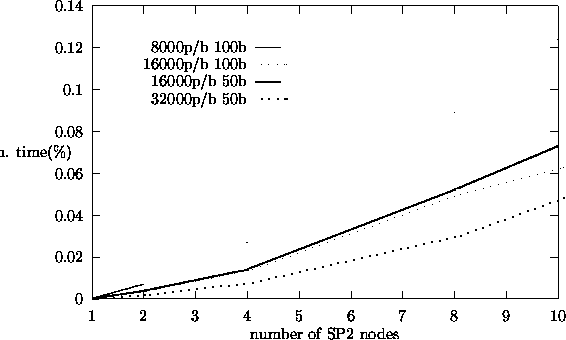 \begin{figure}
\begin{center}

\setlength {\unitlength}{0.240900pt}
 
\ifx\plotp...
 ...t}
}
\put(1436,375){
\usebox {\plotpoint}
}\end{picture}\end{center}\end{figure}