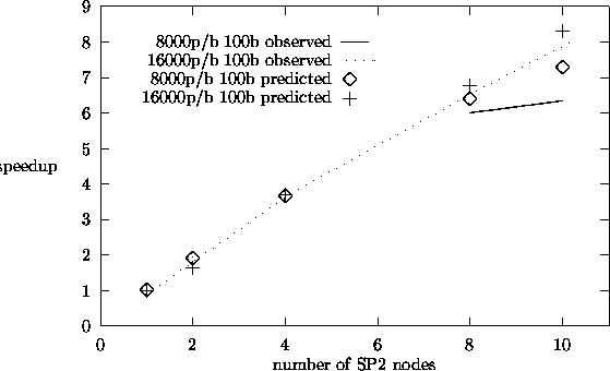 \begin{figure}
\begin{center}

\setlength {\unitlength}{0.240900pt}
 
\ifx\plotp...
 ...0){$+$}}
\put(1325,818){\makebox(0,0){$+$}}\end{picture}\end{center}\end{figure}