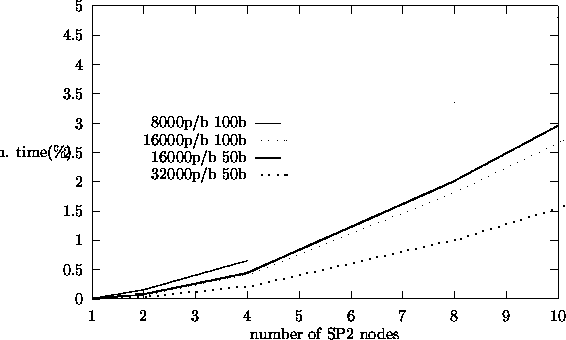 \begin{figure}
\begin{center}

\setlength {\unitlength}{0.240900pt}
 
\ifx\plotp...
 ...t}
}
\put(1436,354){
\usebox {\plotpoint}
}\end{picture}\end{center}\end{figure}