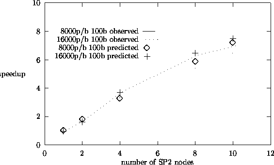 \begin{figure}
\begin{center}

\setlength {\unitlength}{0.240900pt}
 
\ifx\plotp...
 ...0){$+$}}
\put(1233,686){\makebox(0,0){$+$}}\end{picture}\end{center}\end{figure}