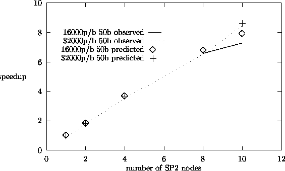 \begin{figure}
\begin{center}

\setlength {\unitlength}{0.240900pt}
 
\ifx\plotp...
 ...0){$+$}}
\put(1233,772){\makebox(0,0){$+$}}\end{picture}\end{center}\end{figure}