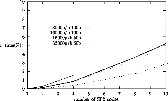 \begin{figure}
\begin{center}

\setlength {\unitlength}{0.240900pt}
 
\ifx\plotp...
 ...t}
}
\put(1436,337){
\usebox {\plotpoint}
}\end{picture}\end{center}\end{figure}