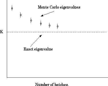 \begin{figure}
\centerline{
\psfig {figure=fig2.2.ps,height=3.2in,width=4.0in}
}\end{figure}