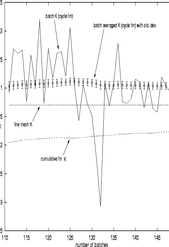 \begin{figure}
\centerline{
\psfig {figure=fig2.11.ps,height=7.5in,width=6.0in}
}\end{figure}